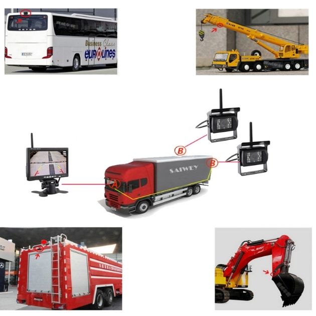 Σετ 2 Ασύρματες Κάμερες Οπισθοπορείας Αυτοκινήτου με Οθόνη 