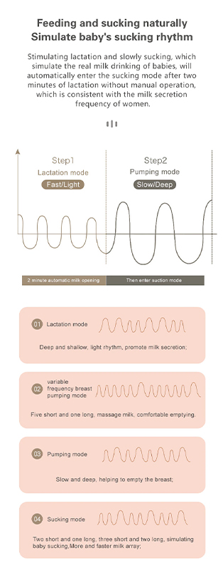 Ηλεκτρικό Απλό Θήλαστρο Μπαταρίας Διάφανο με Οθόνη LED & Θύρα USB 180ml