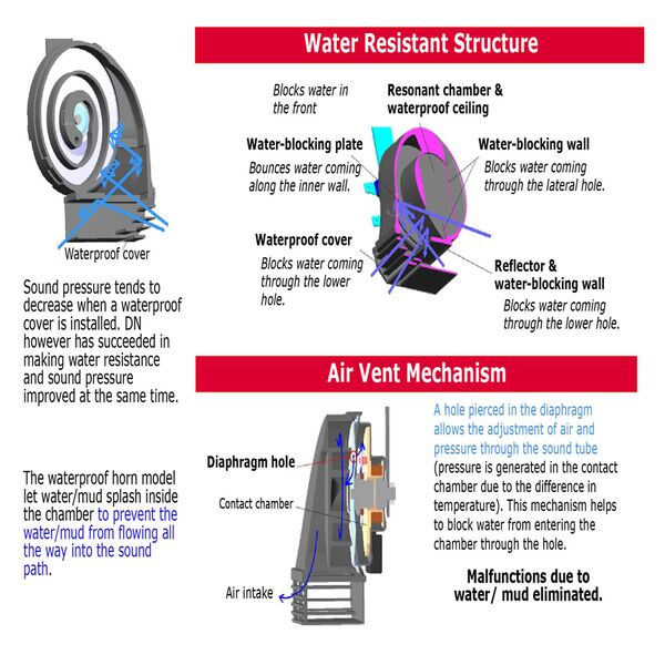 Σετ 2x Αδιάβροχες Κόρνες Αυτοκινήτου με 2 Τόνους - Μπάσα & Πρίμα - Denso