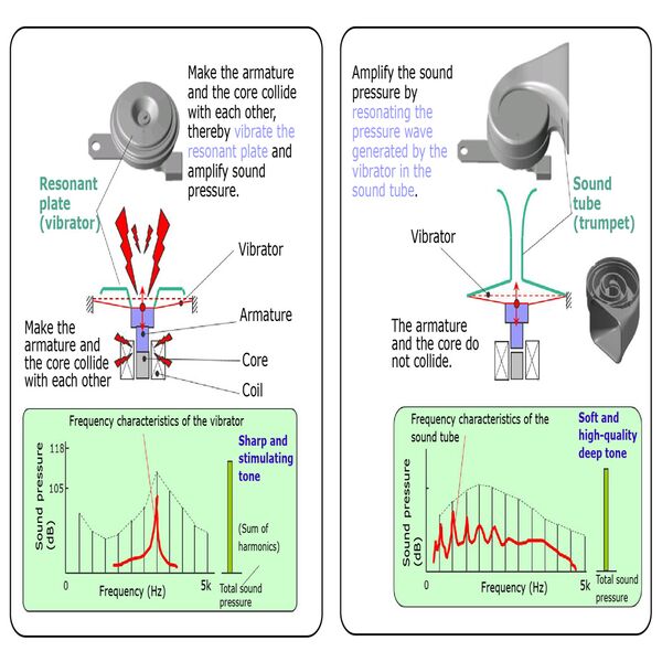 Σετ 2x Αδιάβροχες Κόρνες Αυτοκινήτου με 2 Τόνους - Μπάσα & Πρίμα - Denso