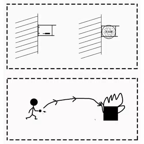 Αυτόματος Πυροσβεστήρας Μπάλα Ξηράς Σκόνης 1.3kg