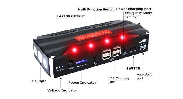 Εκκινητής Power Bank με LED Φακό & 4 USB Θύρες 68800 mAh - Jump Starter Τροφοδοτικό - Φορτίζει από Κινητό μέχρι Αυτοκίνητο