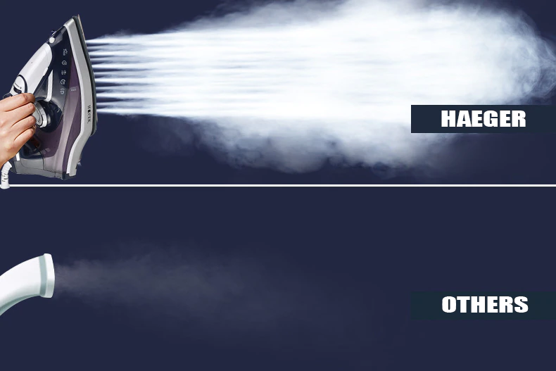 Ηλεκτρικό Σίδερο Ατμού Χειρός 2400W Haeger HG-1291B Μπλε