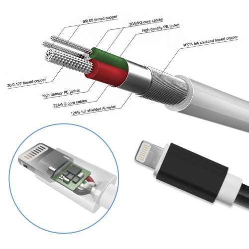 Καλώδιο/Αντάπτορας Προσαρμογέας Ακουστικών και Φόρτιση - Adapter Lightning Jack 3.5mm & Charging Lightning 