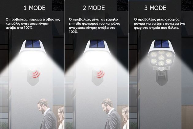 Mini Αδιάβροχο Ηλιακό 35 LED Φωτιστικό Δρόμου & Ομοίωμα Κάμερας Ασφαλείας με Φωτοκύτταρο, Αισθητήρα Κίνησης & Τηλεχειριστήριο - Μαύρο