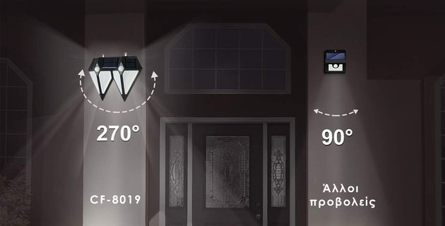 Mini Εξωτερικός Ηλιακός Προβολέας LED με 3 Λειτουργίες Φωτισμού & Αισθητήρα Κίνησης Mini Εξωτερικός Ηλιακός Προβολέας LED με 3 Λειτουργίες Φωτισμού & Αισθητήρα Κίνησης