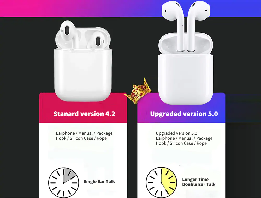 Ασύρματα Ακουστικά Αφής Bluetooth 5.0 με Αυτόματη Σύνδεση Pop-up στο Κινητό, Ασύρματη Φόρτιση, Μικρόφωνο - Handsfree Earphones χωρίς Καλώδιο