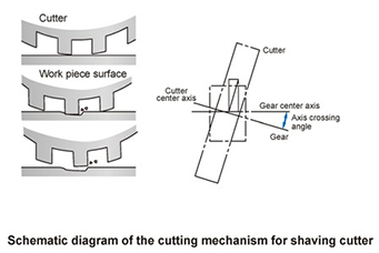 Ηλεκτρονικός Αποχνουδωτής Shaving Cutter XLL-2802