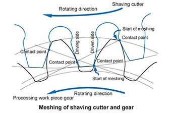 Ηλεκτρονικός Αποχνουδωτής Shaving Cutter XLL-2802
