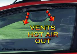 Ηλιακός Ανεμιστήρας - Βεντιλατέρ AutoCool για Οχήματα