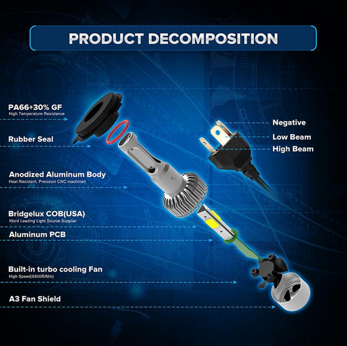 Εμπρόσθια Φώτα Αυτοκινήτου LED COB H4 - 72W H4 8000LM S2 AUXMART