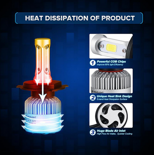 Εμπρόσθια Φώτα Αυτοκινήτου LED COB H4 - 72W H4 8000LM S2 AUXMART