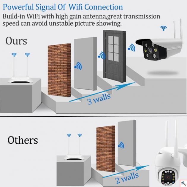 Αδιάβροχη Ασύρματη IP WiFi/Ethernet Κάμερα HD 720p Εσωτερικού & Εξωτερικού χώρου με Νυχτερινή Λήψη, Ανιχνευτή Κίνησης, Ειδοποίηση στο Κινητό, Μικρόφωνο, Ηχείο (Ενδοεπικοινωνία Μωρού), Σειρήνα & Micro SD