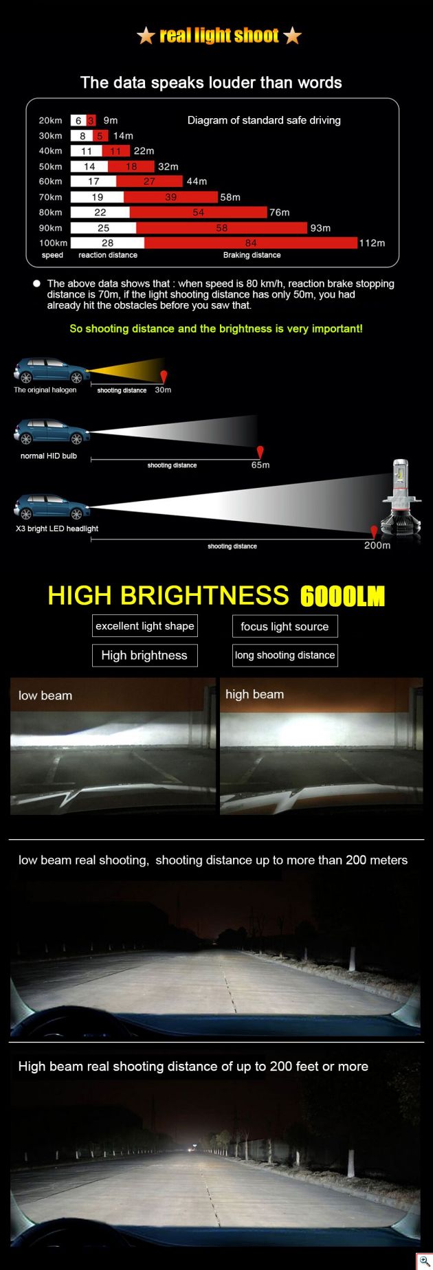 Φώτα Αυτοκινήτου LED COB 360ᵒ Η4 12000LM (2X6000) & 100W (2x50) με Φιλμ Χρώματος 3000K, 6500K, 8000K CAN BUS