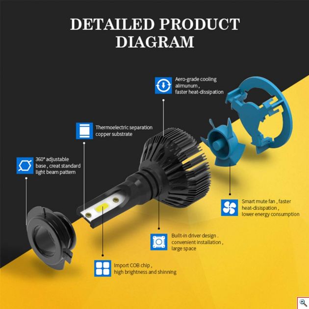 Φώτα - Λαμπτήρες Αυτοκινήτου LED Η4 6500Κ 56W (2x28W) 6400LM (2x3200LM) CAN BUS - Car Led Headlights