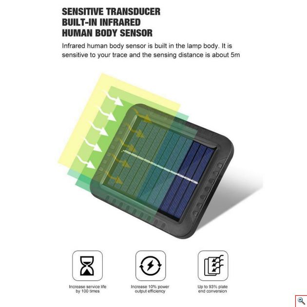 Επιτοίχιος Ηλιακός Προβολέας 120 COB LED με Ανιχνευτή Κίνησης, Φωτοκύτταρο & Πάνελ Φόρτισης - Ψυχρού Φωτισμού - Solar Panel Led Light w/ Motion Sensor