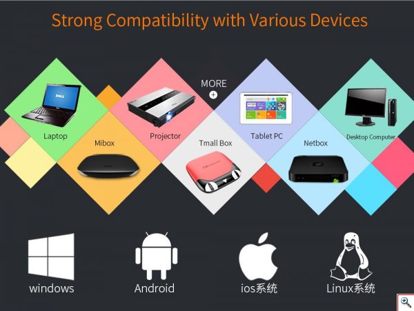 Μίνι Ασύρματο Πληκτρολόγιο 4 σε 1 QWERTY με Ποντίκι - Wireless Touchpad Remote, Gamepad, Mouse, Keyboard