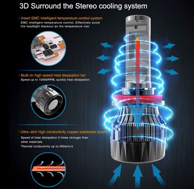 LED Φώτα Αυτοκινήτου Angle Adjust H7 10000LM (2x5000) 60W (2x30W) 6500K CAN BUS 9-32V