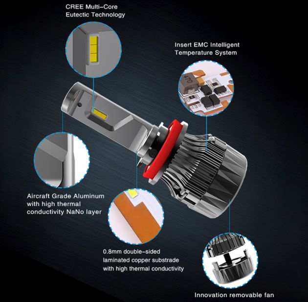 LED Φώτα Αυτοκινήτου Angle Adjust H7 10000LM (2x5000) 60W (2x30W) 6500K CAN BUS 9-32V