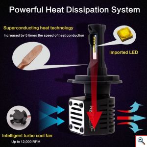 2x Nighteye® Φώτα Πορείας LED H4 80W 6500K N1 A393 12000Lm