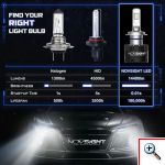 NOVSIGHT® Aδιάβροχοι LED Προβολέας Λευκού Φωτισμού 360° 80W 14400LM 5500K A500 N16 H7 2τμχ