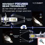 NOVSIGHT® Aδιάβροχοι LED Προβολέας Λευκού Φωτισμού 360° 80W 14400LM 5500K A500 N16 H7 2τμχ