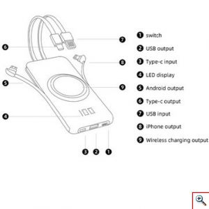 EZRA® Power Bank 10000mAh για Ασύρματη & Ενσύρματη Φόρτιση με 4 Διαφορετικά Ενσωματωμένα Καλώδια & LED Ένδειξη Μπαταρίας PB21