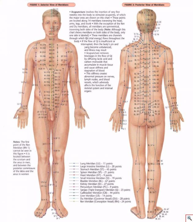 Φορητή Συσκευή / Στυλό Ηλεκτροβελονισμού - Electronic Meridian Acupuncture Pen για Αυτοθεραπεία και Ανακούφιση από Πόνους
