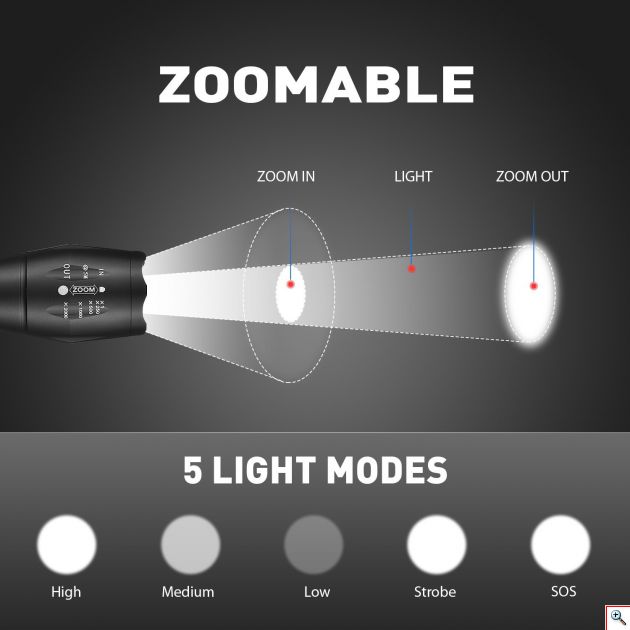 Αδιάβροχος Μαγνητικός Διπλός Φακός & Φωτιστικό 180ᵒ LED 800Lm TacLight® με SUPER ZOOM, SOS & 5 Modes