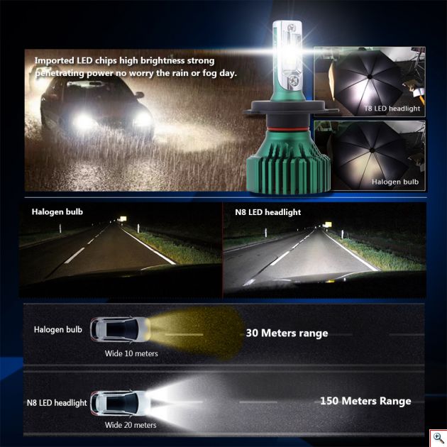 LED Φώτα Αυτοκινήτου NovSight H4 6500K 16000LM (2x8000) 60W (2x30W) CAN BUS