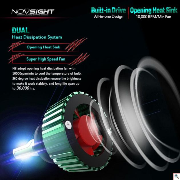 LED Φώτα Αυτοκινήτου NovSight H4 6500K 16000LM (2x8000) 60W (2x30W) CAN BUS