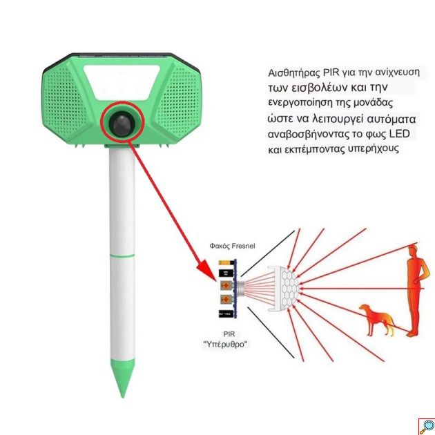 Ηλιακό Επαναφορτιζόμενο USB Απωθητικό Πουλιών και Μικρών Ζώων με Υπέρηχο, Φλας και Ηχογραφημένους Ήχου