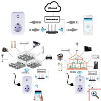 Έξυπνη Wifi Wireless Τηλεχειριζόμενη Πρίζα Ρεύματος ANDOWL 10A 2000W Έλεγχος μέσω Smartphone App - EU