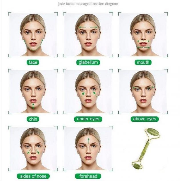 Ρολό & Πέτρα Σετ Νεφρίτη για Μασάζ Προσώπου - Anti-aging Facial Massgae Gift Set 