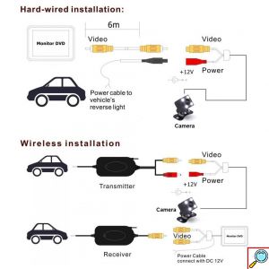 Ασύρματη Κάμερα Οπισθοπορείας Αυτοκινήτου με Νυχτερινή Λήψη και 8 LED – Universal