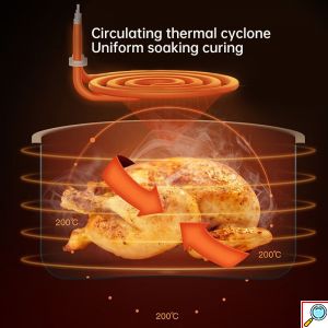 Φριτέζα Αέρος Healthy Fryer για Γεύση Τηγανητού χωρίς Λάδι - 1200W με Αποσπώμενο Κάδο 4L - Ρυθμιζόμενο Θερμοστάτη 0-200°C & Χρονοδιακόπτη Telco