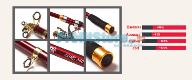 Τηλεσκοπικό Καλάμι Ψαρέματος YLONG LIMITED Carbon Casting