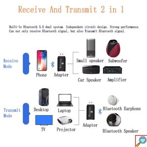USB Bluetooth 5.0 AUX 3.5mm Receiver & Adapter 2 σε 1 Ασύρματο Dongle Αντάπτορας Bluetooth με Εμβέλεια 10m