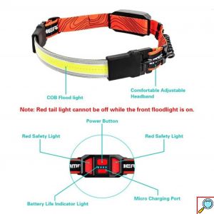 Αδιάβροχος Επαναφορτιζόμενος Φακός Κεφαλής COB LED Ευρυγώνιου Φωτισμού 210° με Οπίσθιο Φως Ασφαλείας & 3 Λειτουργίες Φωτισμού