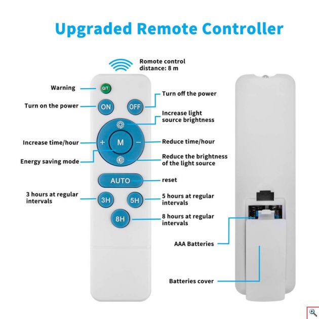 Αδιάβροχος Ηλιακός Προβολέας 200W με Τηλεκοντρόλ FO-58200
