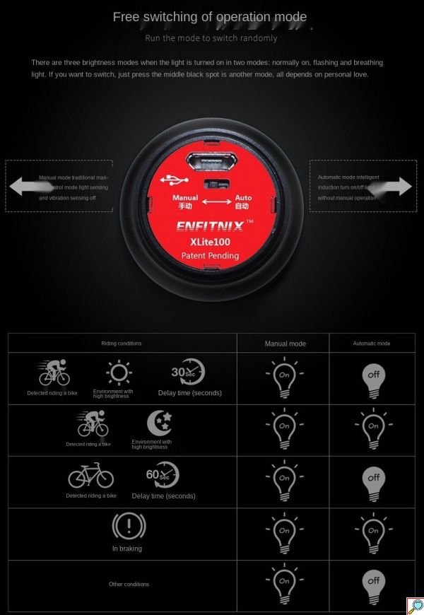 ENFITNIX LED Έξυπνο Επαναφορτιζόμενο Αδιάβροχο Οπίσθιο Φως Ποδηλάτου με Αισθητήρα Φρεναρίσματος & Αυτόματη Λειτουργία