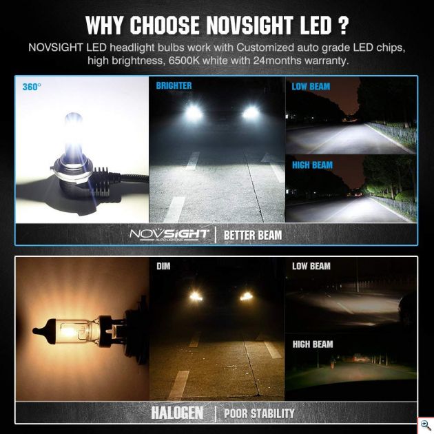 Λάμπες NovSight - Φώτα Αυτοκινήτου H7 60W 8000LM 6500K - Car LED Headlight