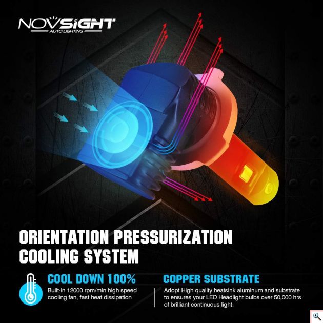 Λάμπες NovSight - Φώτα Αυτοκινήτου H7 60W 8000LM 6500K - Car LED Headlight