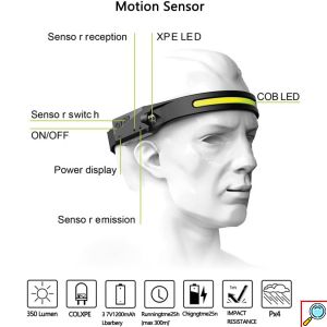 LED Αδιάβροχος Επαναφορτιζόμενος Φακός Κεφαλής IPX4 350Lumens 230°, 5 Λειτουργίες Φωτισμού & Αισθητήρα Κίνησης Χεριού