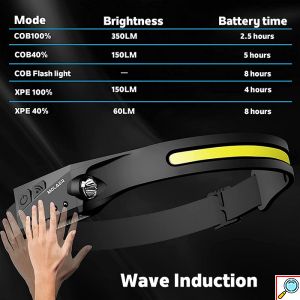 LED Αδιάβροχος Επαναφορτιζόμενος Φακός Κεφαλής IPX4 350Lumens 230°, 5 Λειτουργίες Φωτισμού & Αισθητήρα Κίνησης Χεριού