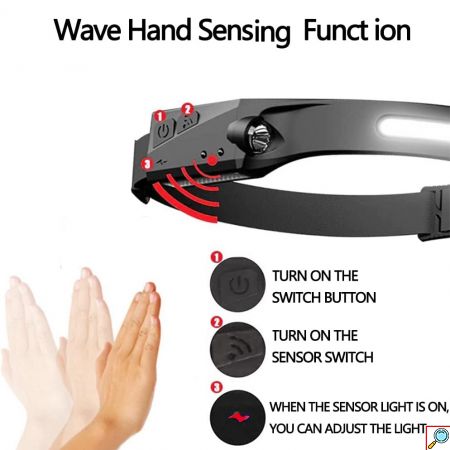 LED Αδιάβροχος Επαναφορτιζόμενος Φακός Κεφαλής IPX4 350Lumens 230°, 5 Λειτουργίες Φωτισμού & Αισθητήρα Κίνησης Χεριού