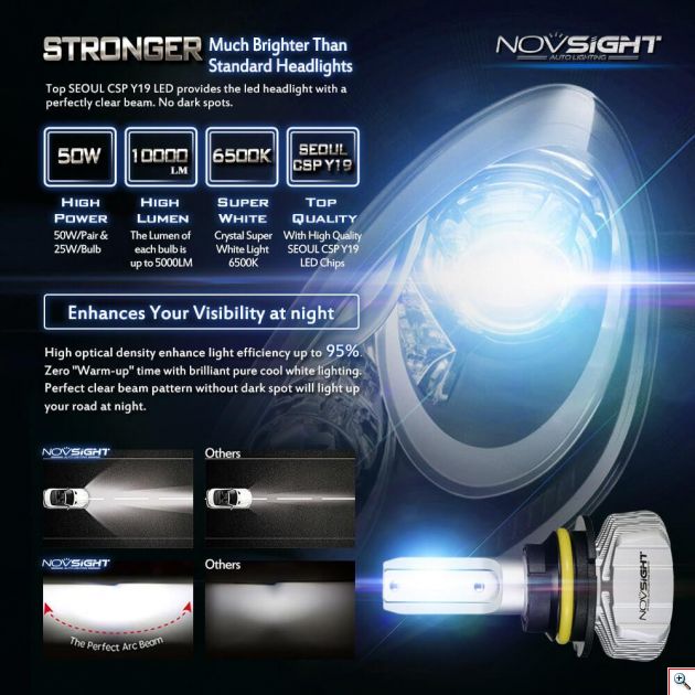 LED Λάμπες Φώτα Αυτοκινήτου NovSight A500-N15 H7 6500K 50W 10000Lumens