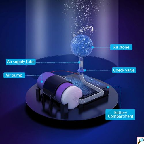 LED Επαναφορτιζόμενο Φωτιστικό Ενυδρείο με Νερό και Ψαράκια και Ρύθμιση 16 Χρωμάτων RGB Μέσω Κοντρόλ