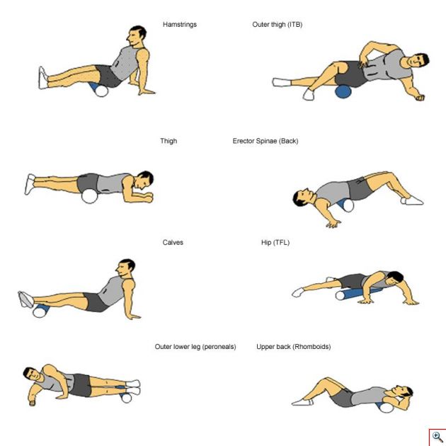 Foam Roller - Κύλινδρος Μασάζ, Αποκατάστασης, Διάτασης Μυών & Ισορροπίας 32,5cm - Deep Muscle Tissue Massage Cilindro Γαλάζιο