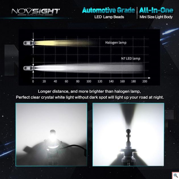 Mini Size LED Φώτα Αυτοκινήτου NovSight H4 6500K 10000LM (2x5000) 70W (2x35W) CAN BUS - Λαμπτήρες Πορείας Υψηλής Φωτεινότητας